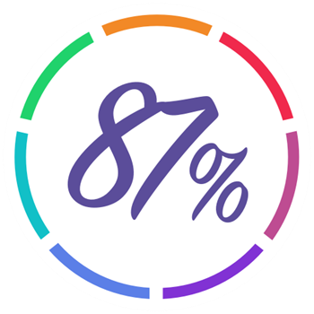 87% 87%